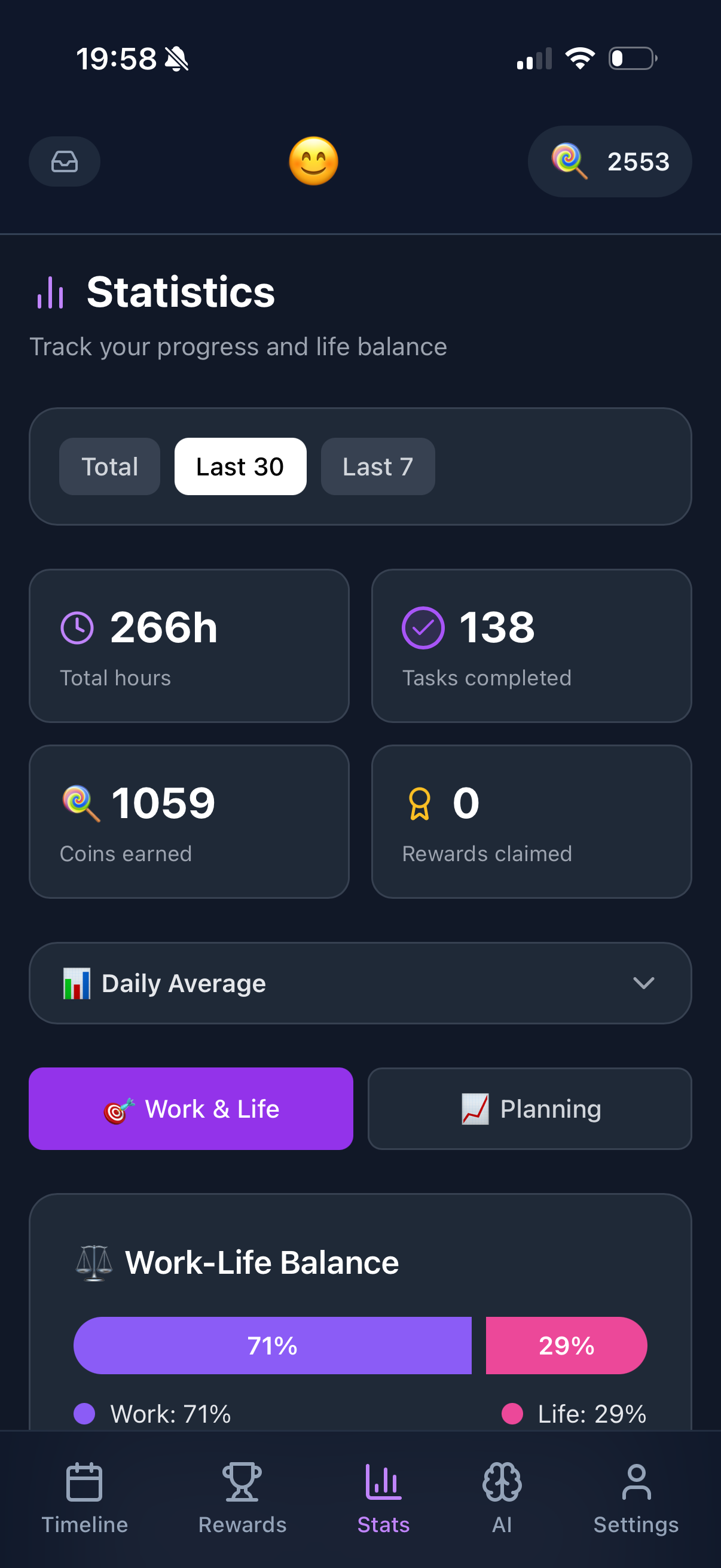 Statistics showing total hours, tasks completed, and coins earned
